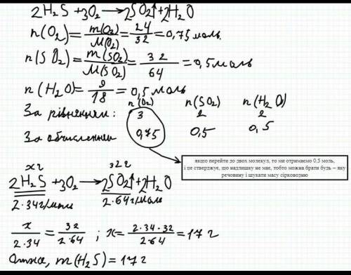 При взаємодії сірководню H2S з киснем масою 24 г утворилися сірчистий газ SO2 масою 32 г та вода мас