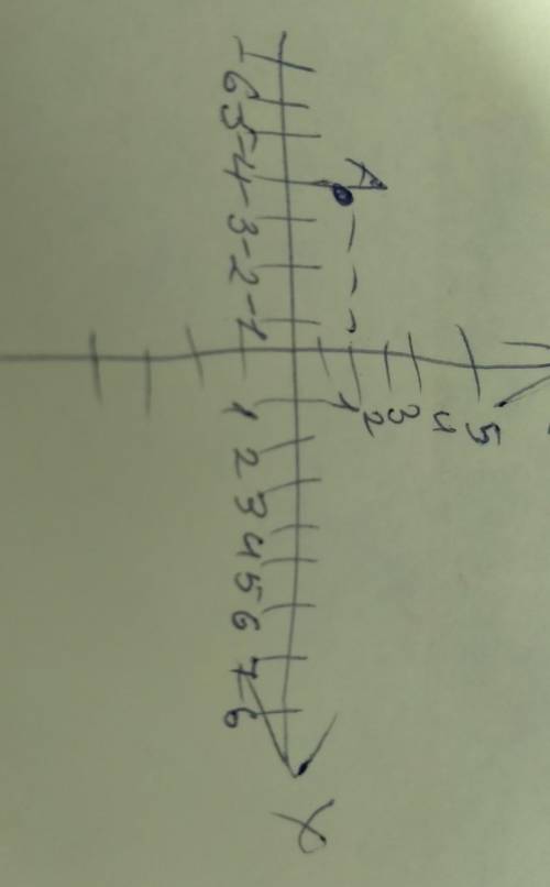 Постройте в одной системе координат график функции У = 2Х - 4. Найдите координаты А(х;у)