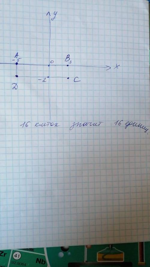 Знайти площу A(-5;0),B(3;0),C(3;-2)D(-5;-2)​