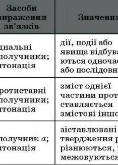 Скласти речення сполучникові сурядні （протистатеві）​