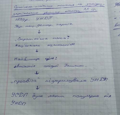 Історія України , табличка , будь ласка до іть​