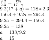 \frac{9.2}{2.3}=\frac{128}{17+a} \\9.2(17+a)=128*2.3\\156.4+9.2a=294.4\\9.2a=294.4-156.4\\9.2a=138\\a=138/9.2\\a=15