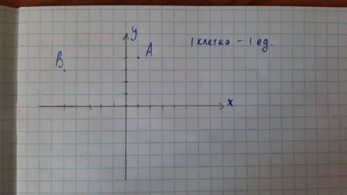 На кординатной плоскости отметь точки А(1;4) В(-5;3)