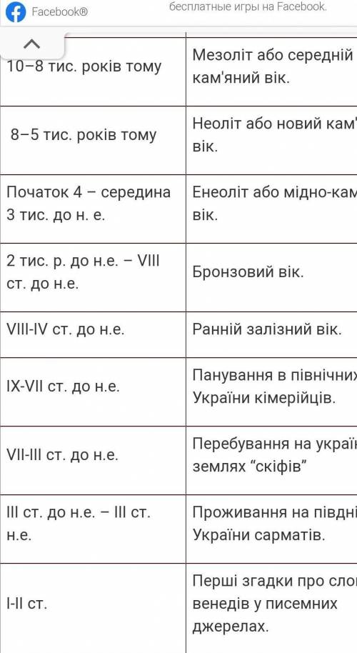 Вступ до історії 5 клас О.В. Гісем & 19,стр.108, таблиця Історична подія .​