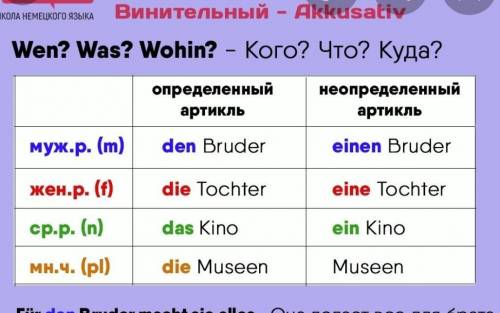 Просклонять существительные (из именительного падежа в винительный)