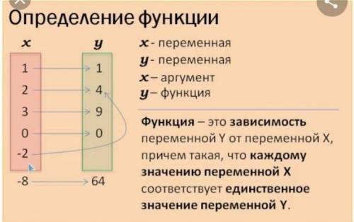 График линейной функции ришить хотяби одно задания