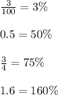 \frac{3}{100 } = 3\% \\ \\ 0.5 = 50\% \\ \\ \frac{3}{4} = 75\% \\ \\ 1.6 = 160\% \\