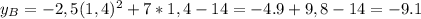 y_{B}=-2,5(1,4)^2+7*1,4-14= -4.9+9,8-14= -9.1