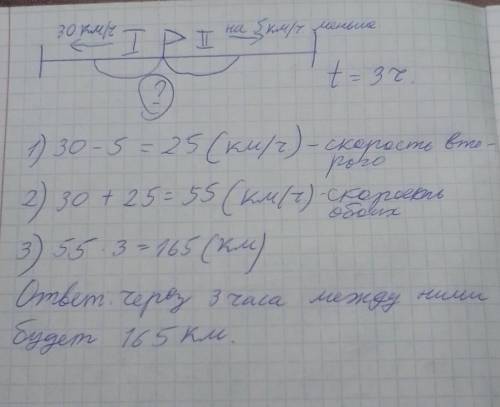 От одной пристани одновременно в противоположных направлениях отплыли два катера. Один из них двигал