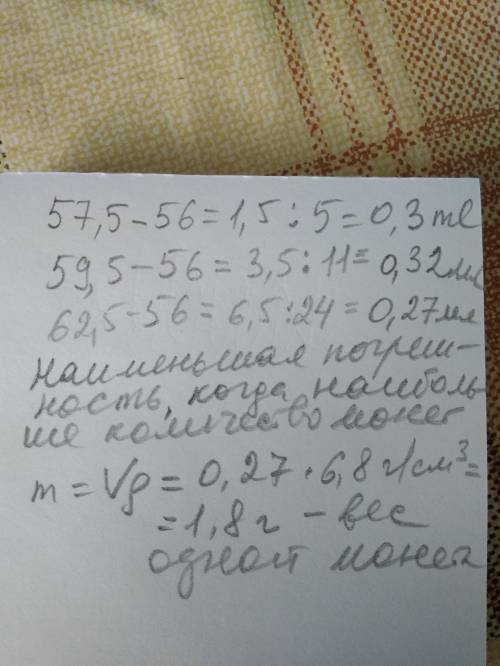 Семиклассника Диму попросили определить объём одной монетки и выдали Для этого 24 одинаковых монеты