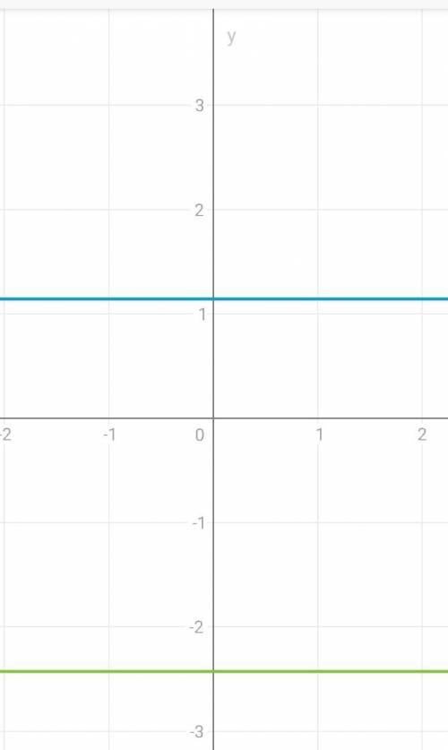 Решите систему уравнений графическим 5x=7y=8 10x-7y=17