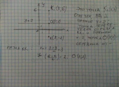 Дано точку М(-2;2). Знайти координатиТочки М1 при симетрії відносно прямоїy=3.​