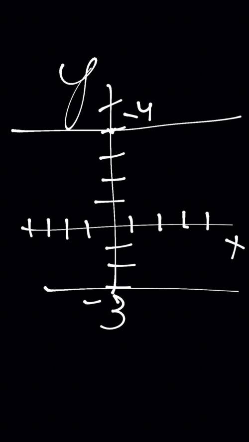 Побудуйте в одній системі координат графік функції y=4 y=-3