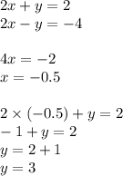 2x + y = 2 \\ 2x - y = - 4 \\ \\ 4x = - 2 \\ x = - 0.5 \\ \\ 2 \times ( - 0.5) + y = 2 \\ - 1 + y = 2 \\ y = 2 + 1 \\ y = 3