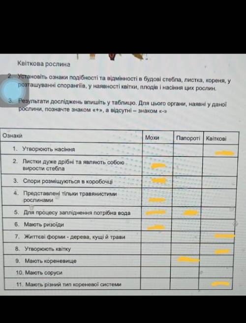 с таблицей по биологии ​