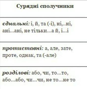 Укажи рядок, у якому всі слова — сполучники сурядності. 1.де, з тим щоб, однак, чий 2.тому що, зате,