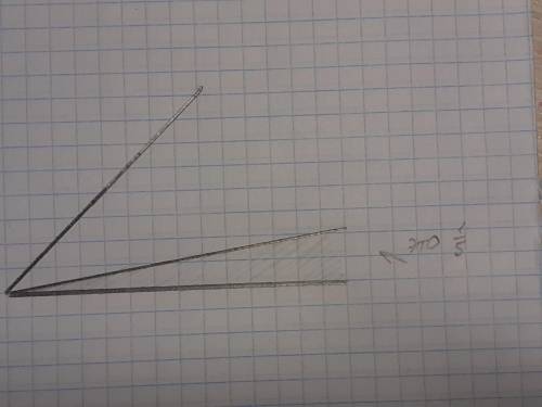 Начертите угол 45 градусов Найдите и выделите одну пятую часть, можно фото ответа ​