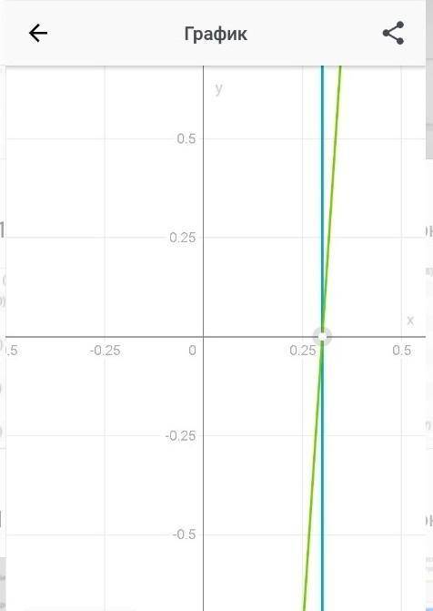 с графической системой {3x+0,2=1,1 3x-0,2y=0,9