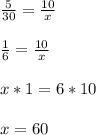 \frac{5}{30} = \frac{10}{x}\\\\\frac{1}{6} = \frac{10}{x}\\\\x*1=6*10\\\\x = 60