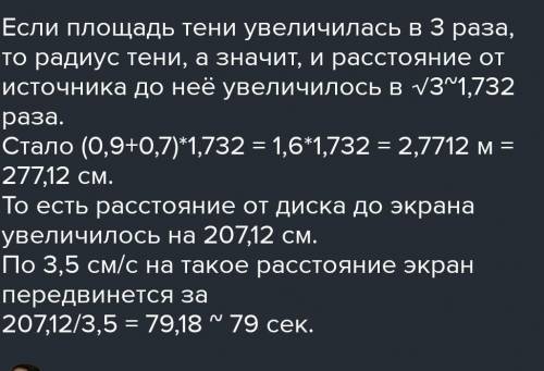 Точечный источник света расположен на расстоянии 0,7 м от диска. Тень от этого диска падает на экран