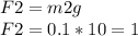 F2 = m2g\\F2 = 0.1 * 10 = 1