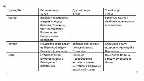 Поділи Речі Посполитої