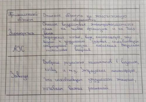 4. Проанализируйте отрицательное влияние человека на природу в вашем регионе. ( )Определите последст