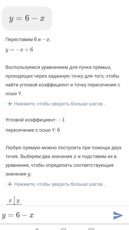 Постройте граффик функци у= -6/(x)​