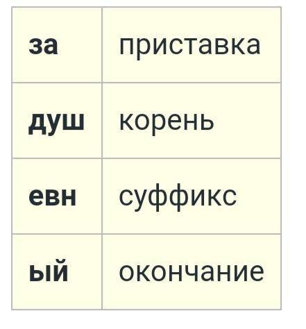 Разбор слова по составу задушевное. ​