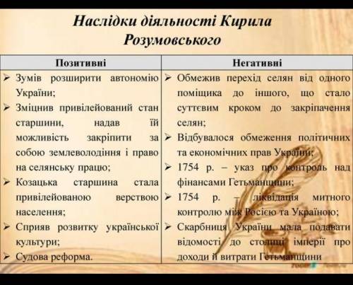 Складіть таблицю позитивні і негативні наслідки гетьманування розумовськогоСделайте таблицу позитивн