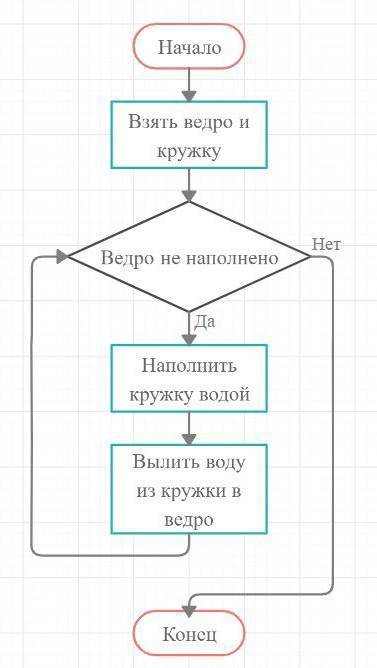 Составьте блок схему работы системного администратора​