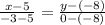 \frac{x-5}{-3-5}=\frac{y-(-8)}{0-(-8)}