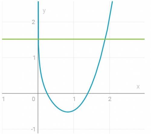 Log³(x³-x)-log³x=log³3​