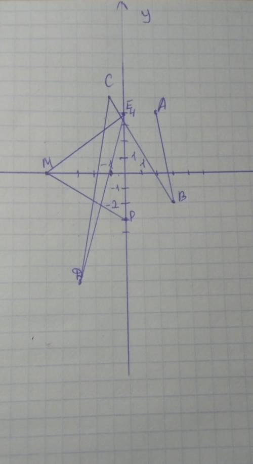 ПОБУДУЙТЕ НА КООРДИНАТНІЙ ПЛОЩИНІ ТОЧКИ : А(2;4) В(3;-2) С(-1;5) D(-3;-7) E(0;4) М(-5;0) Р(0;-3)