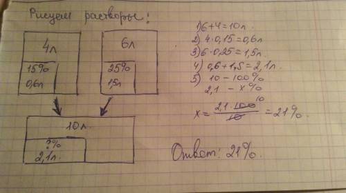 Cмешали 4 литра 15-процентного раствора соли с 6 литрами 25-процентного раствора соли. Сколько проце