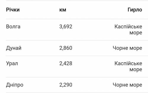 Найбільші річки західнох європи.Бистре жам ​