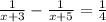 \frac{1}{x + 3} - \frac{1}{x + 5} = \frac{1}{4}