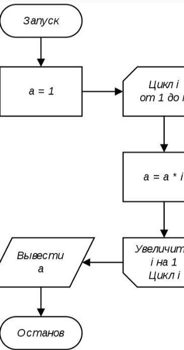 Заполните пропуси в блок-схеме Слова для справок: внешние, графический объект, по форме распростране