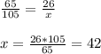 \frac{65}{105} = \frac{26}{x} x= \frac{26*105}{65} = 42