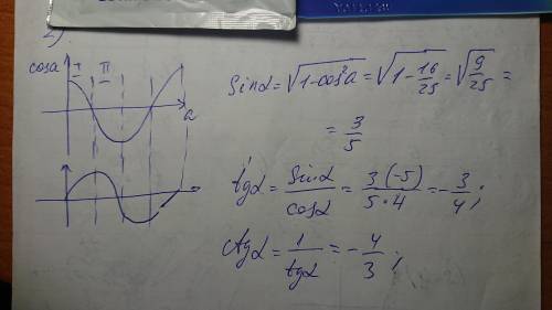Известно, что cosa= - 4/5 , a принадлежит II четверти. Вычислите sina tga ctga