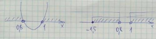 Решите систему неравенств:{5x^2-9x+4>0 {2x+3>=0 ...Ч РИСУНКОМ​