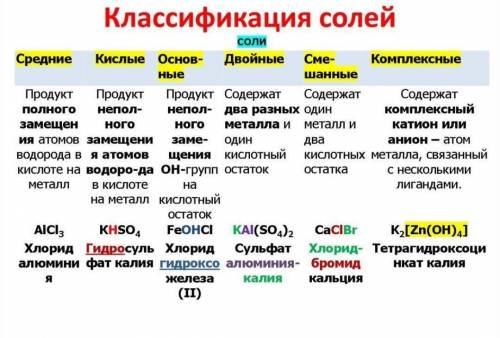 Скласти таблицю ГАЛУЗЬ КУЛЬТУРИ КУЛЬТУРНІ ДІЯЧІ ОСНОВНІ ДОСЯГНЕННЯ ОСВІТА НАУКИ ЛІТЕРАТУРИ МИСТЕЦТВО