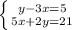 \left \{ {{y-3x=5} \atop {5x+2y=21}} \right.