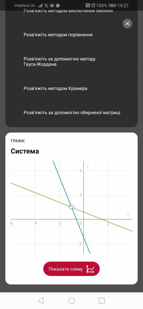 Ребят . решение и ответ. нужно решить систему графически ​