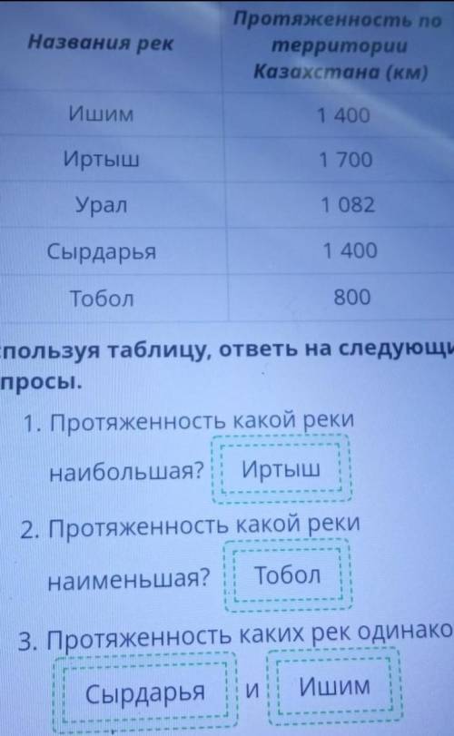 Статистических данных. Урок 2 На таблице дана информация о длинепяти рек.Названия рекПротяженность п