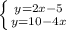 \left \{ {{y=2x - 5} \atop {y=10 - 4x}} \right.