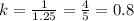 k = \frac{1}{1.25} = \frac{4}{5} = 0.8