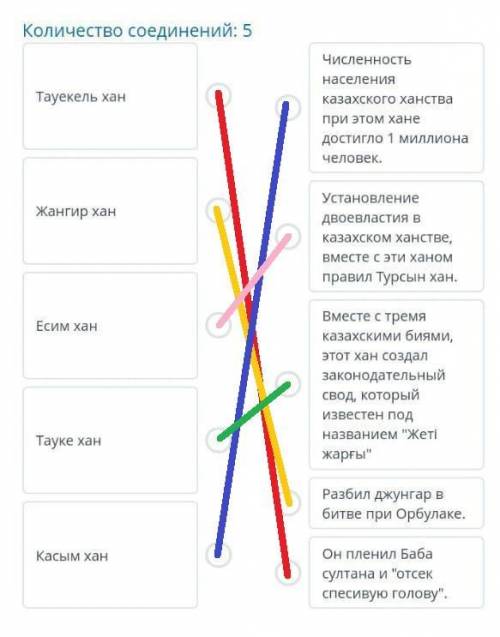 6 класс История Казакстана​