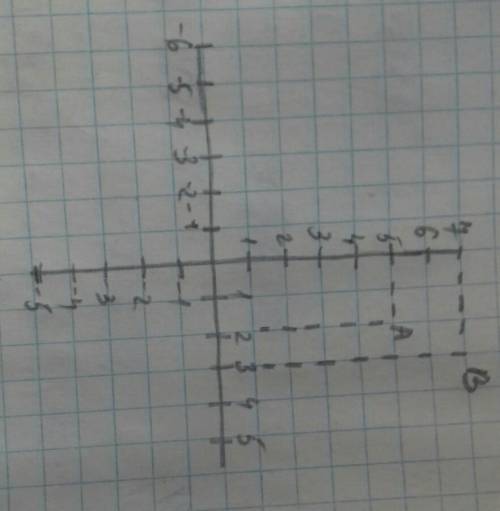 Найдите координаты точки симметричной точке В(3;7) относительно точки А(2;5)
