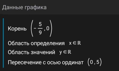 Установи (не выполняя построения) взаимное расположение графиков линейных функций y=9x+5 и y=5x−9.